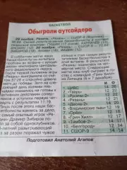 БК Рязань - СШОР -9(Воронеж). 29/30.11.2025. Счёт (96-68.77-62)