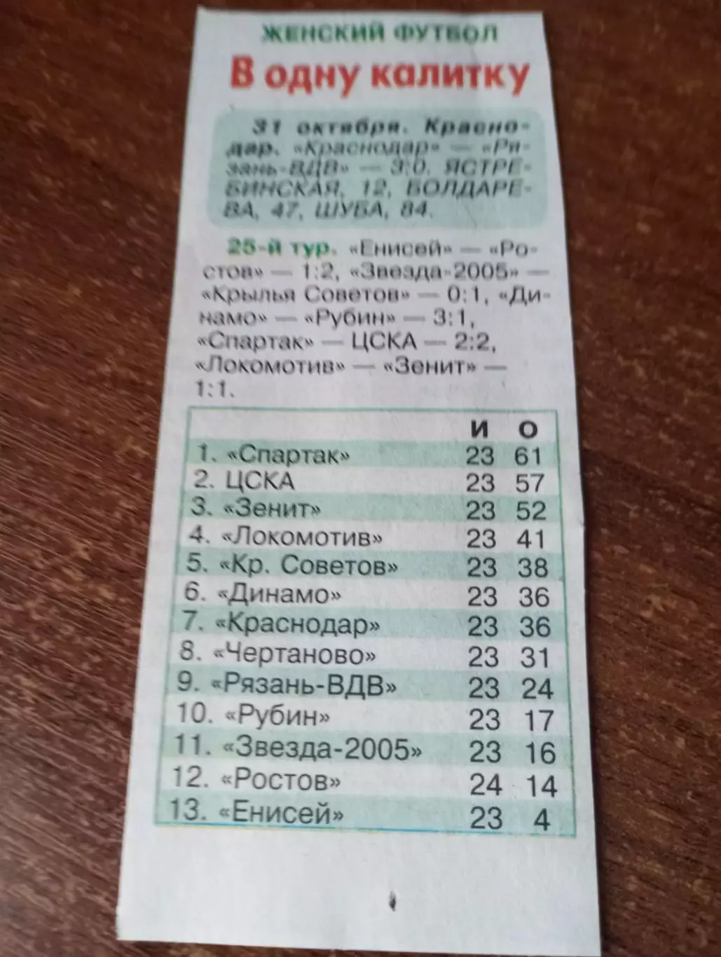 ЖФК. Краснодар.- ЖФК Рязань ВДВ.31.10.2025.Счёт (3-0)