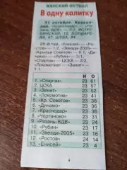 ЖФК. Краснодар.- ЖФК Рязань ВДВ.31.10.2025.Счёт (3-0)