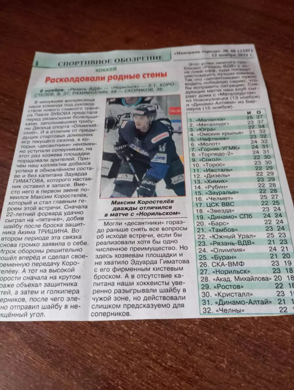 ХК Рязань - ВДВ - ХК. Норильск. 9.11.2025.Счёт (3-1)