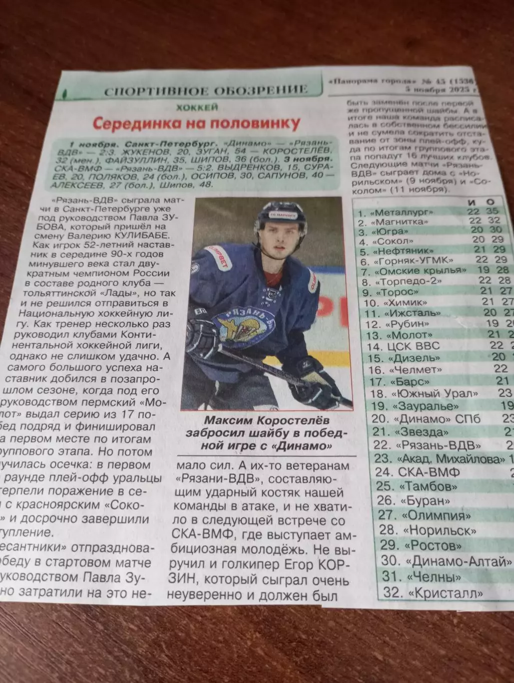 ХК Рязань ВДВ.- Динамо и СКА - ВМФ (Санкт-Петербург) 1/3.11.2025. Счёт (3-2 2-5)