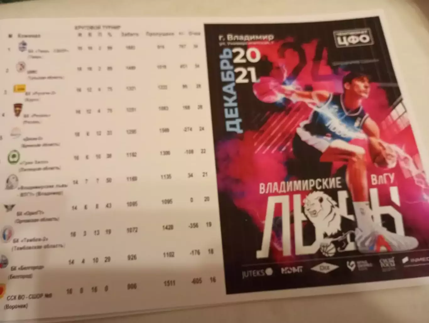 БК. Владимирские Львы ВлГУ - БК. Рязань.20.12.2025.