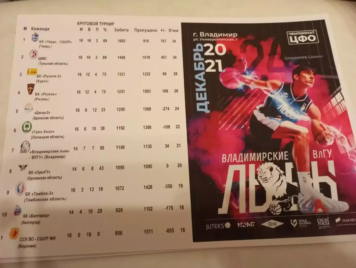 БК. Владимирские Львы ВлГУ - БК. Рязань.20.12.2025.