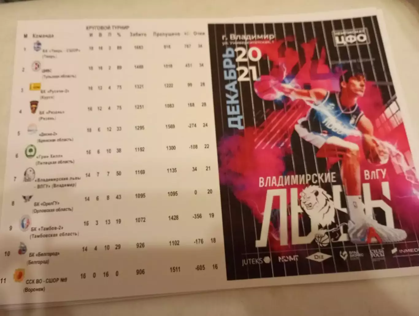 БК. Владимирские Львы ВлГУ - БК. Рязань.21.12.2025..