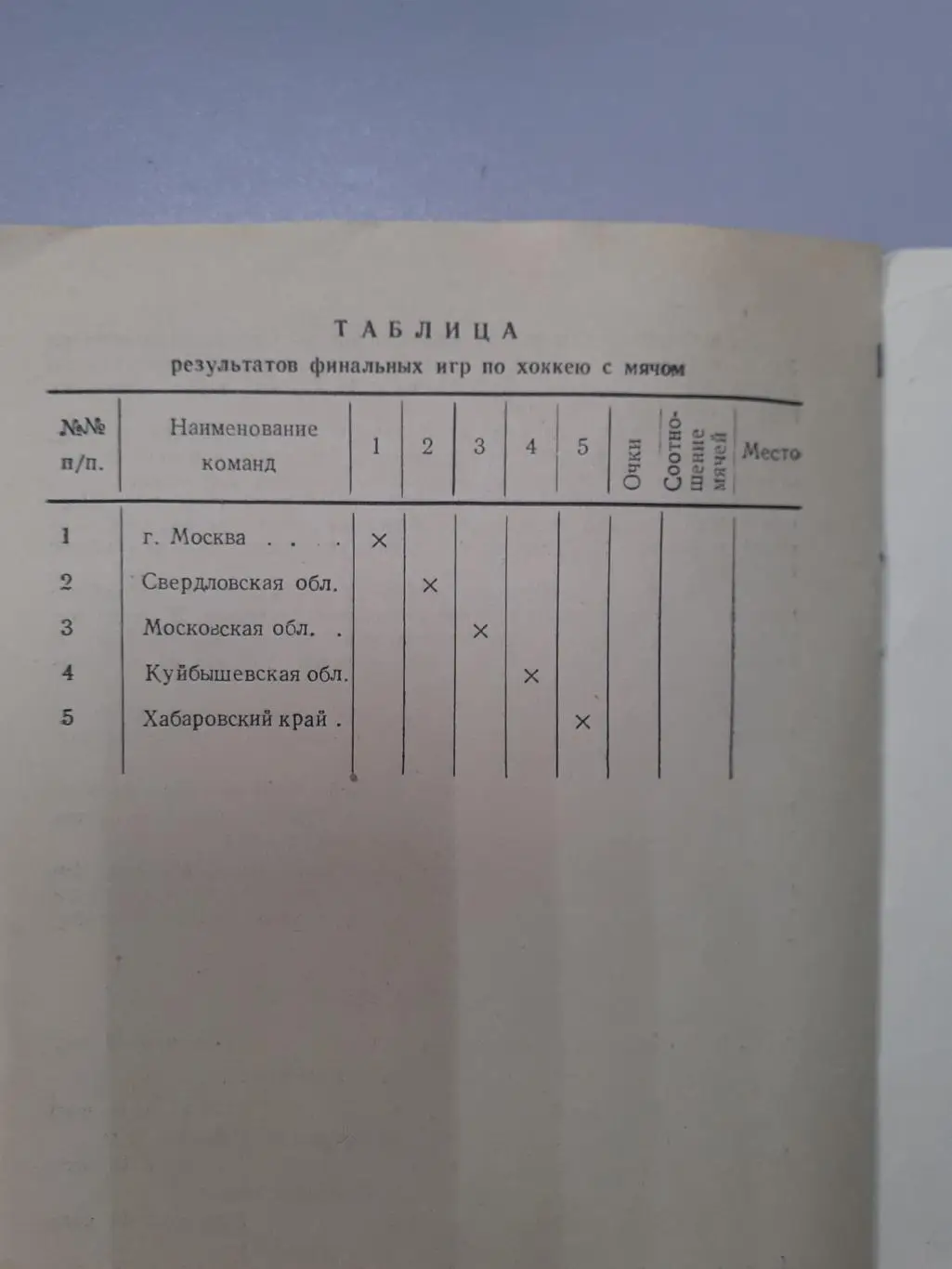 Хоккей с мячом. Сборная: Москва, Свердловск, Хабаровск, Куйбышев - 1961 1