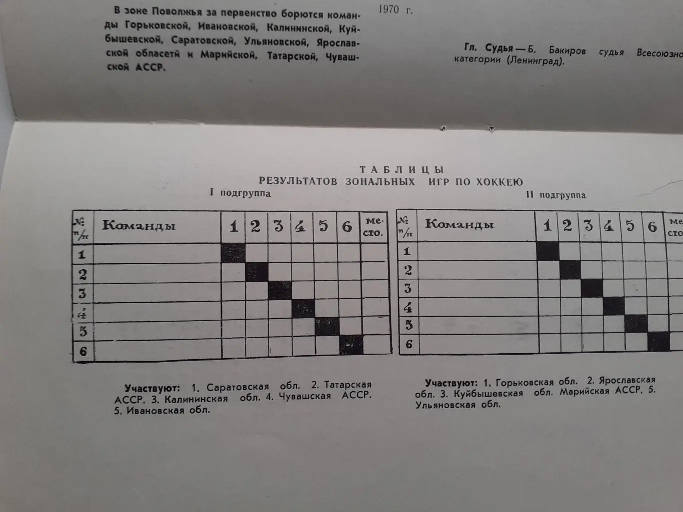 Казань - 1970. Горький, Иваново, Калинин, Саратов, Ярославль, Куйбышев, Кострома 1