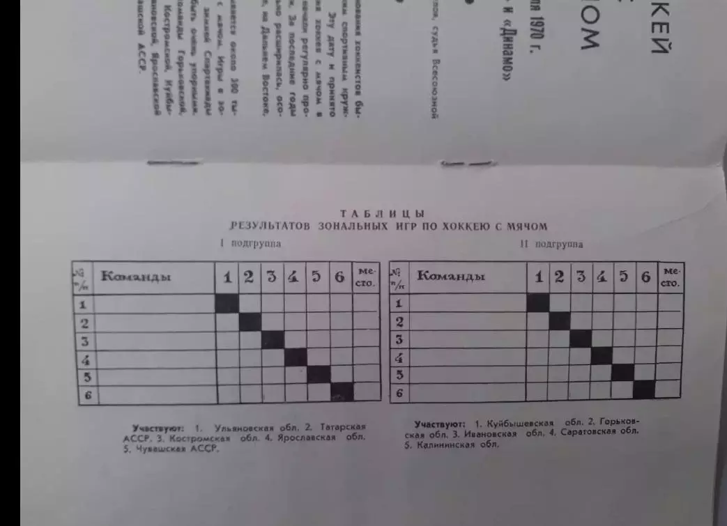 Иваново, Ярославль,Кострома, Ульяновск, Куйбышев,Саратов, Чебоксары, Горький, .. 1