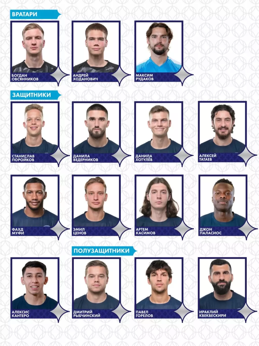 ФК Оренбург 25.02.2026 встреча с болельщиками | Акрон Зенит Спартак 1