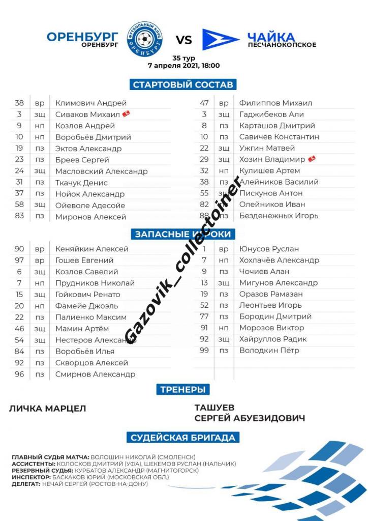 line-ups Оренбург - Чайка Песчанокопское, 07.04.2021