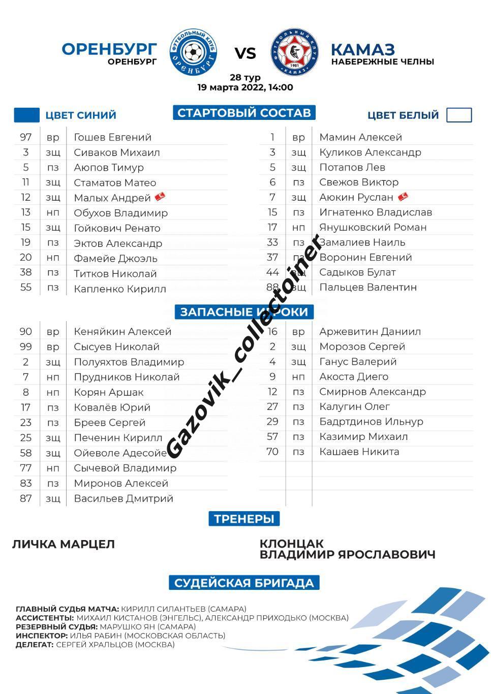 line-ups Оренбург - Камаз Набережные Челны, 19.03.2022