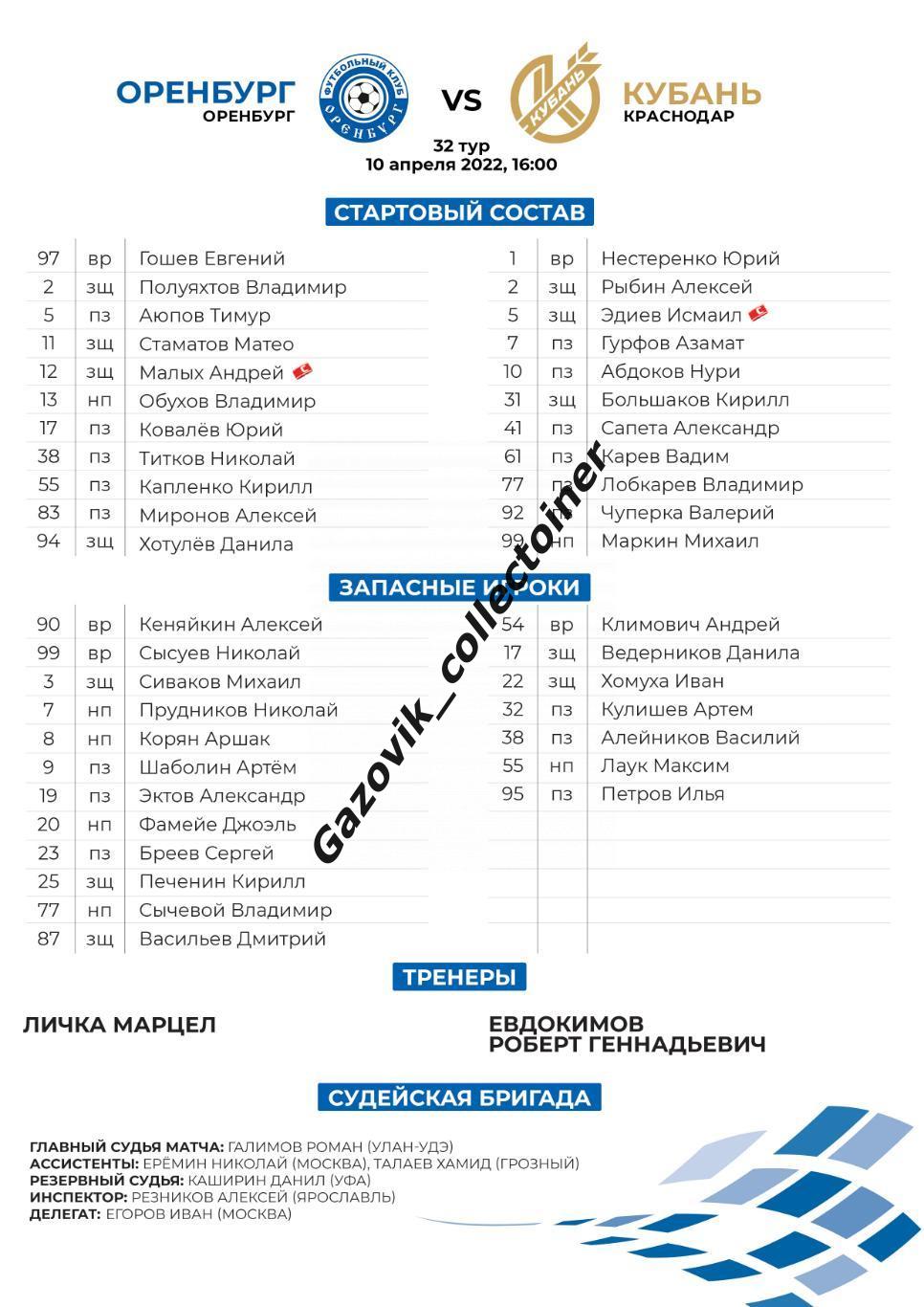 line-ups Оренбург - Кубань Краснодар, 10.04.2022