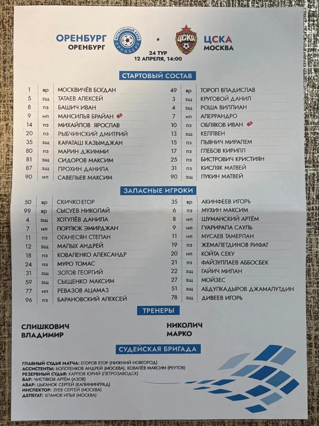 Протокол! Оренбург - ЦСКА Москва, 12.04.2025 РПЛ 24 тур