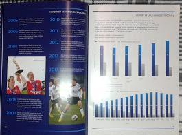 UEFA Women's Competitions 2013. Статистический справочник УЕФА 1