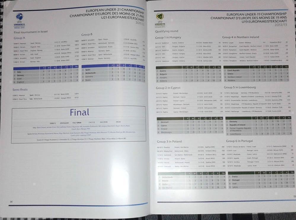 UEFA Competitions Results 2012/13. Статистический справочник УЕФА 1