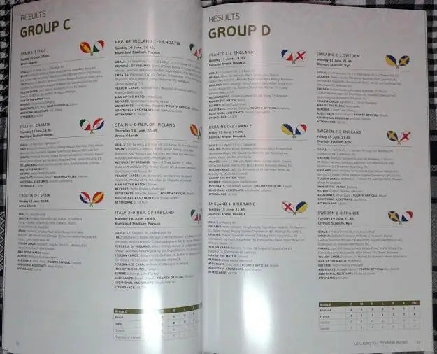 Euro 2012. Technical Report. UEFA. Евро 2012. Статистический справочник УЕФА 3