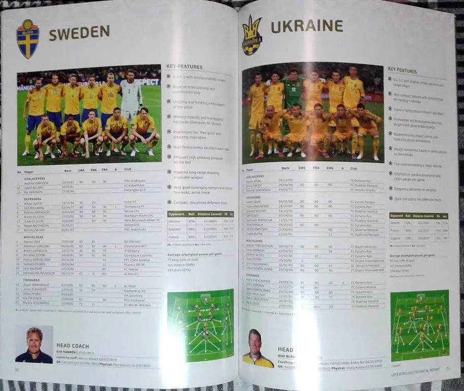 Euro 2012. Technical Report. UEFA. Евро 2012. Статистический справочник УЕФА 4