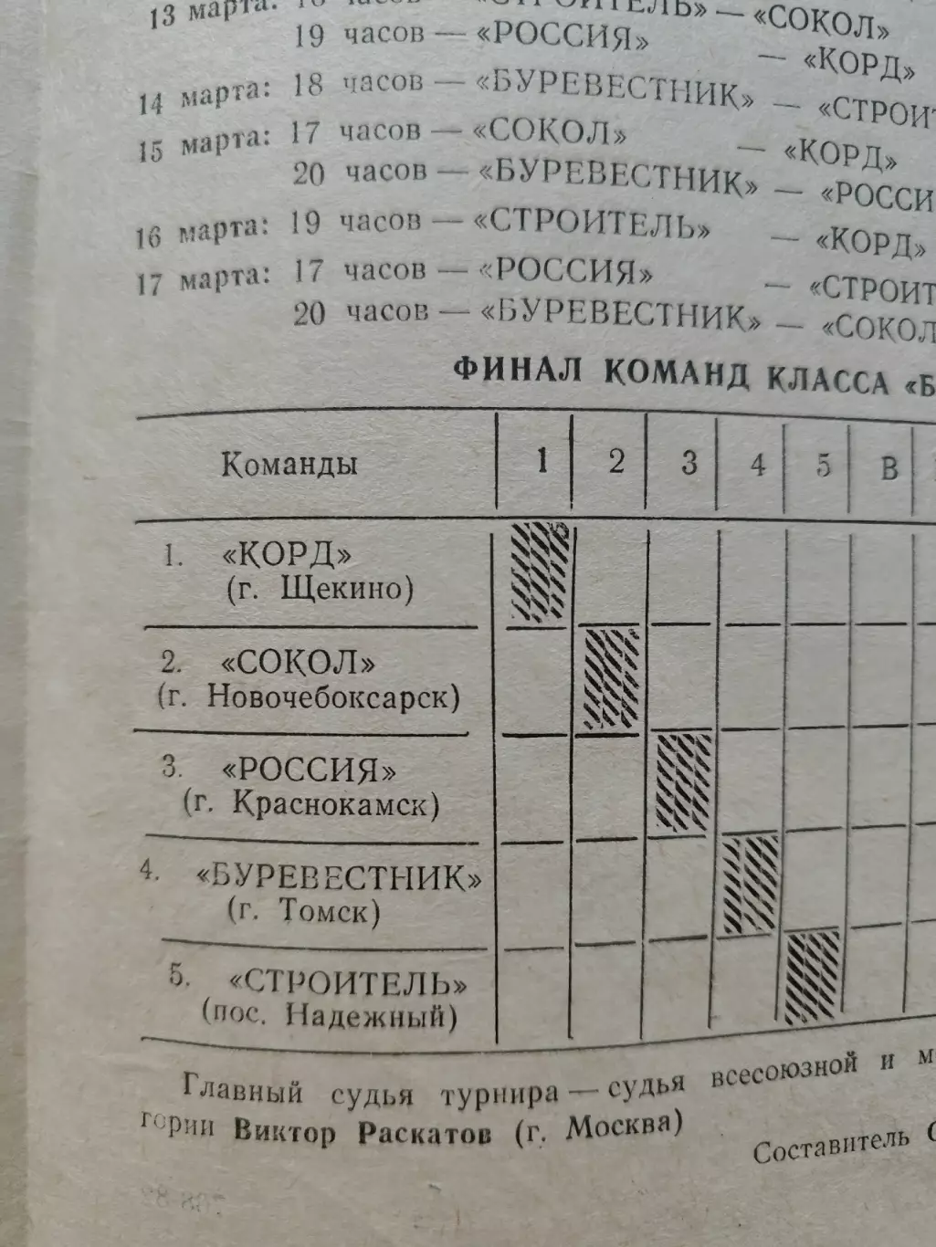 Томск. Финальный Турнир класс Б 1982 Щекино Новочебоксарск Краснокамск Надежный 1