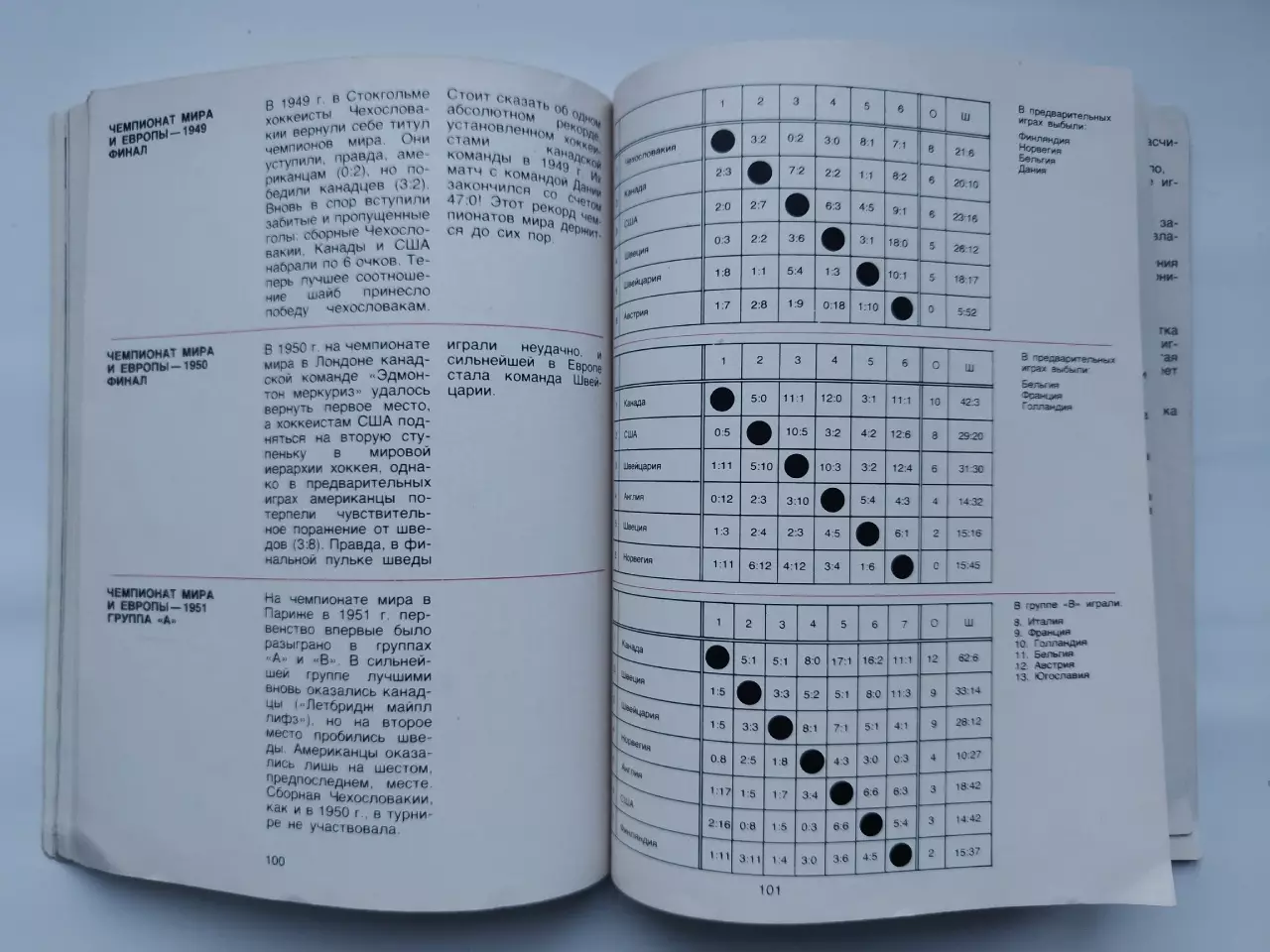 Хоккей Москва Чемпионат Мира и Европы 1973 СССР Швеция ЧССР Польша ФРГ Финляндия 6