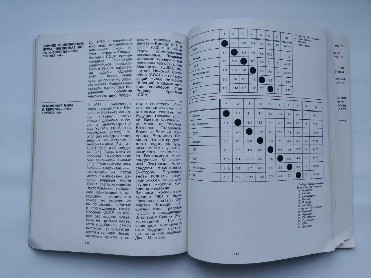 Хоккей Москва Чемпионат Мира и Европы 1973 СССР Швеция ЧССР Польша ФРГ Финляндия 7