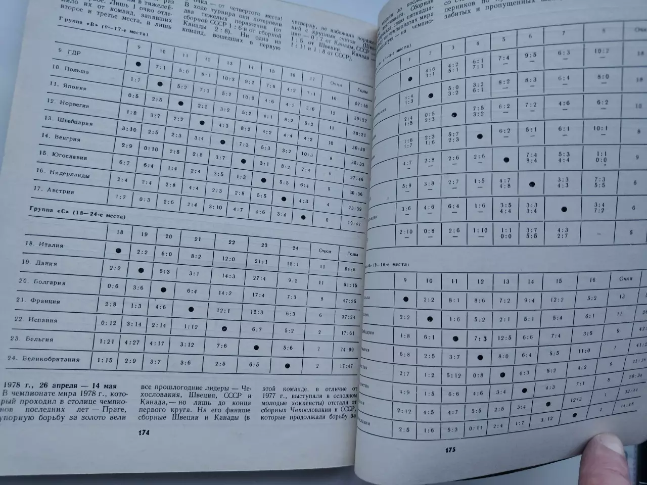 Хоккей Москва Чемпионат Мира и Европы 1979 СССР Швеция ЧССР Канада ФРГ Фины США 6