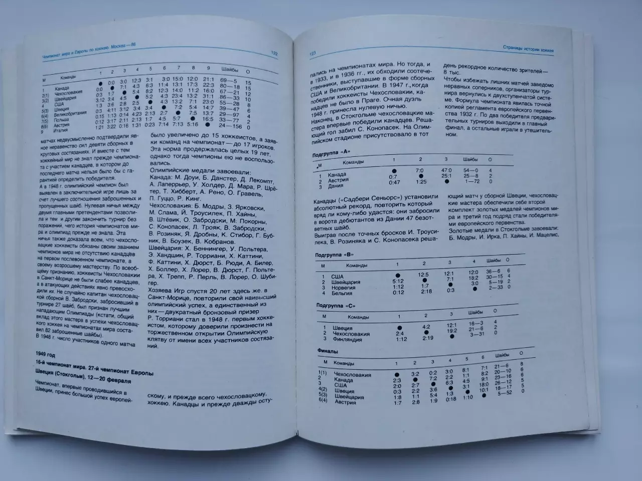 Хоккей Москва Чемпионат Мира и Европы 1979 СССР Швеция ЧССР Канада ФРГ Фины США 4