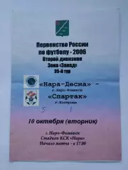 Нара-Десна Наро-Фоминск - Спартак Кострома 2006