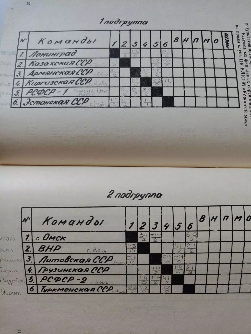 Омск ФИНАЛ Кожаный мяч 1989 Москва Ленинград Украина Грузия Белоруссия...на фото 1