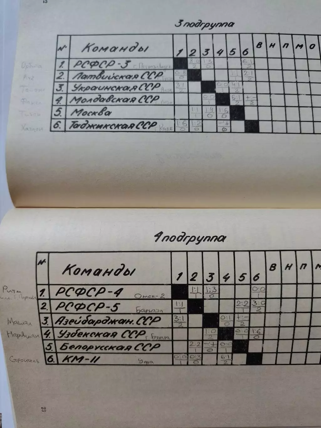 Омск ФИНАЛ Кожаный мяч 1989 Москва Ленинград Украина Грузия Белоруссия...на фото 2