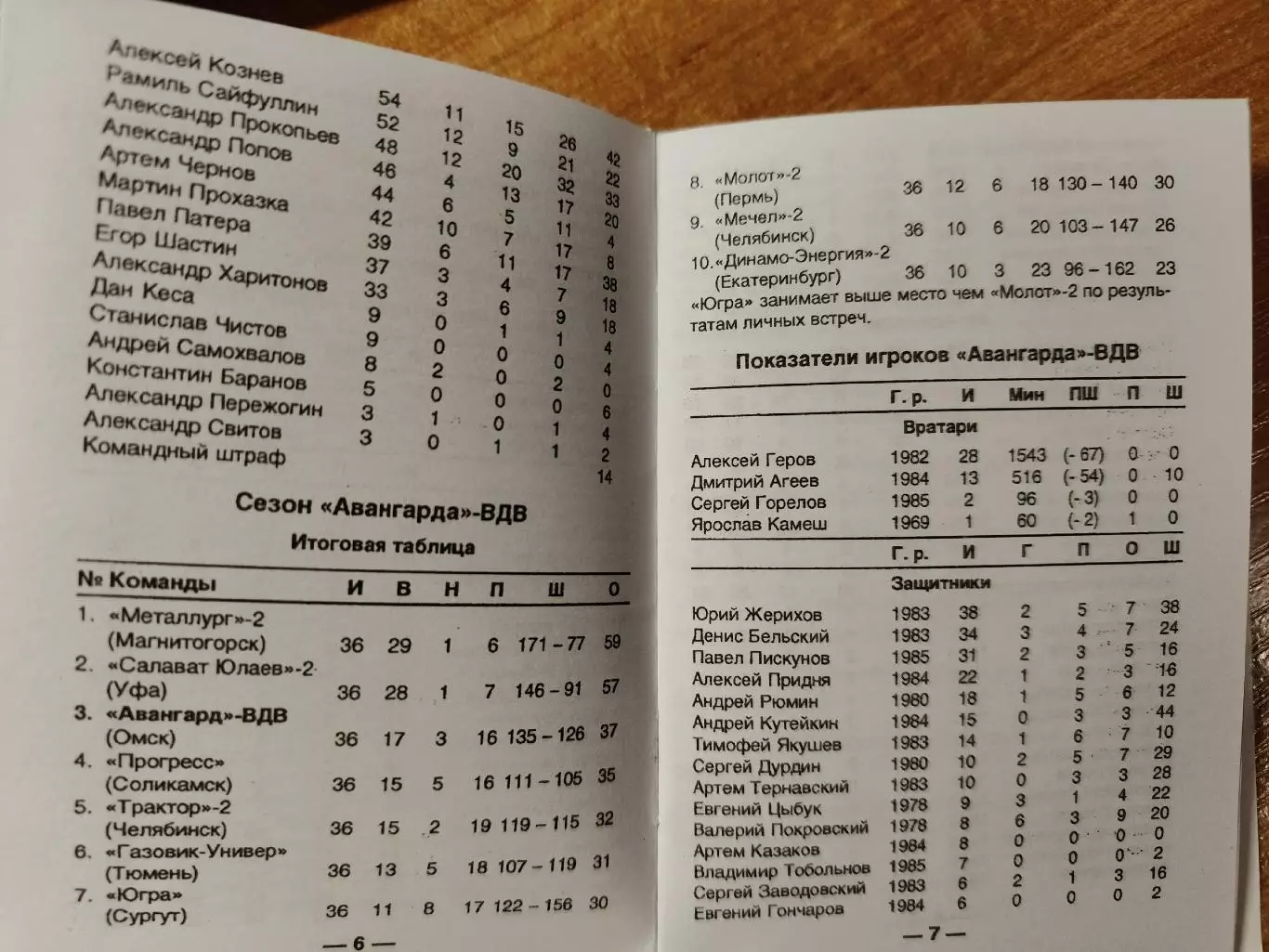 Хоккей. Омск 2002/2003 (Читайте описание!!!) 4