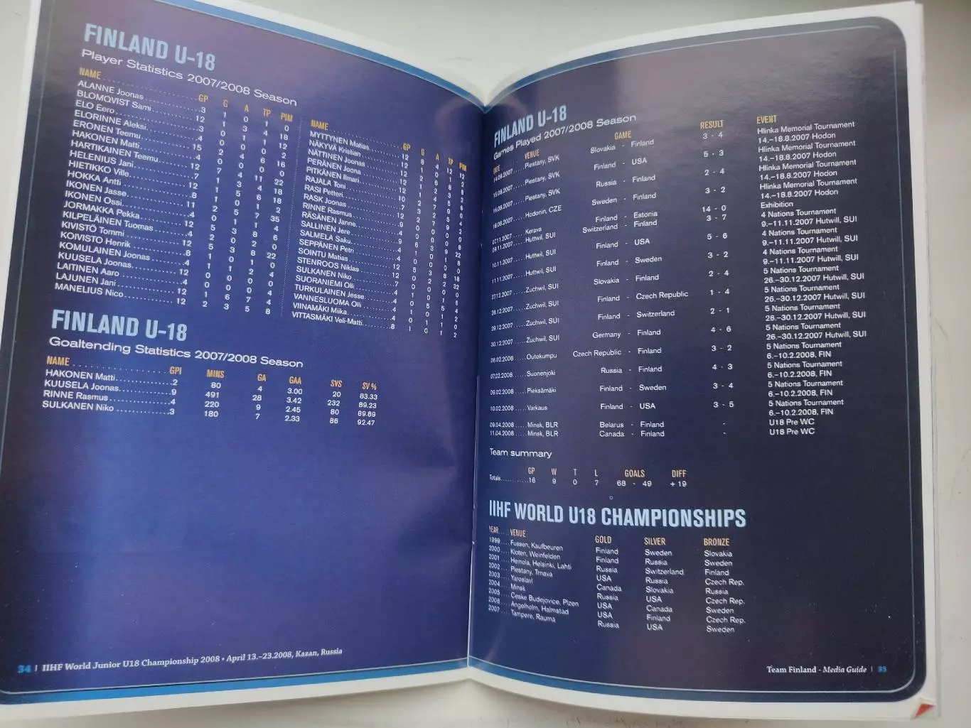 Хоккей. Media Guide/Медиа гайд Сборная Финляндия U18 (Чемпионат Мира 2008) 6
