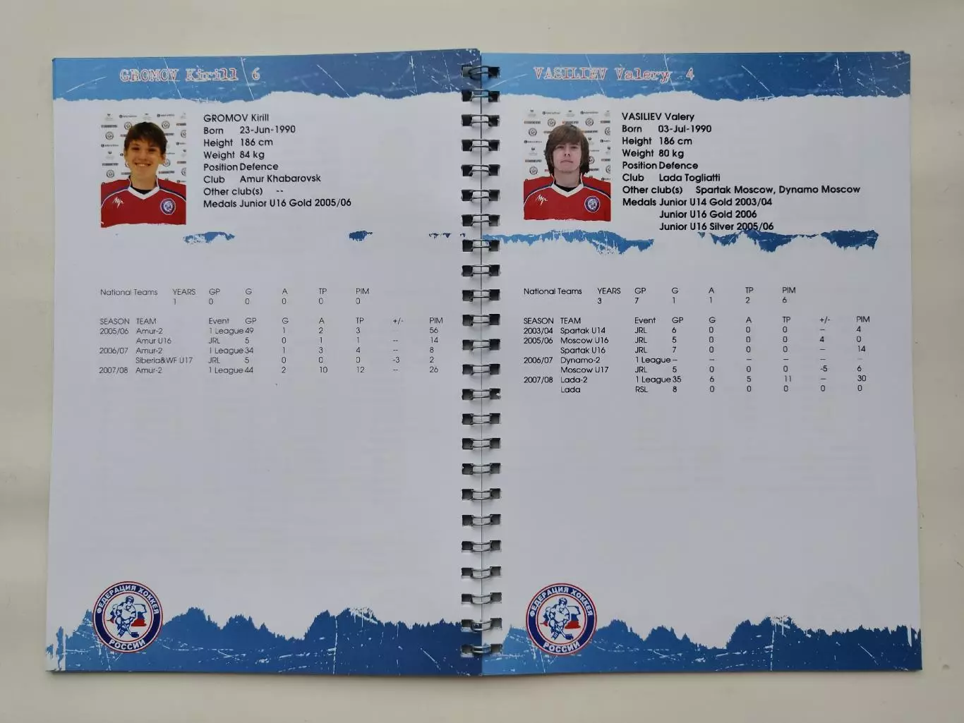 Хоккей. Media Guide/Медиа гайд Сборная Россия U18 (Чемпионат Мира 2008) 4