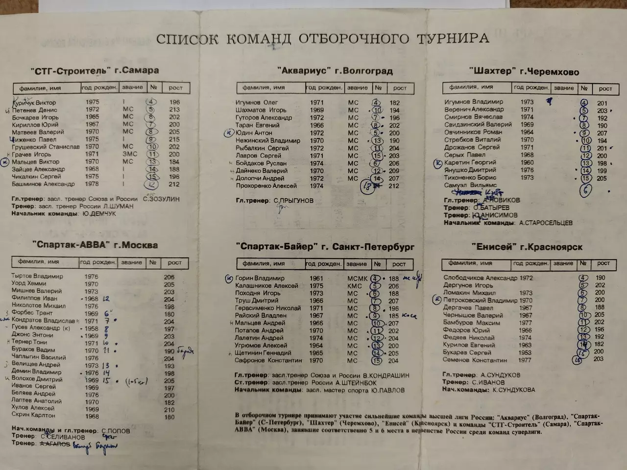 Казань. Турнир 1995 Уникс Спартак Москва и Санкт-Петербург, Самара, Волгоград... 1
