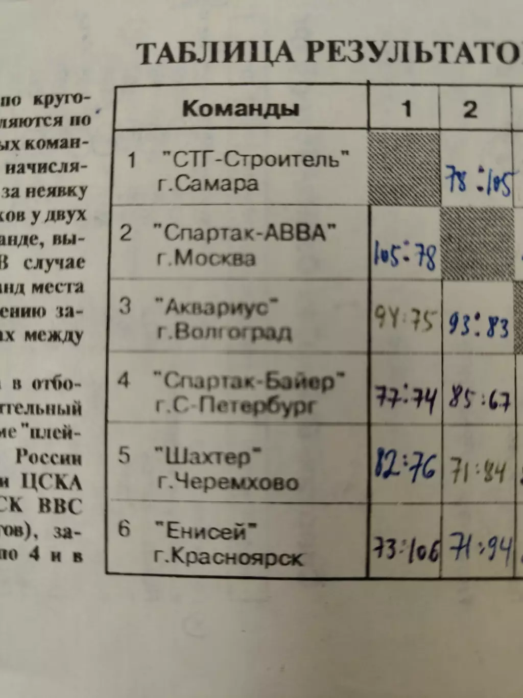 Казань. Турнир 1995 Уникс Спартак Москва и Санкт-Петербург, Самара, Волгоград... 2