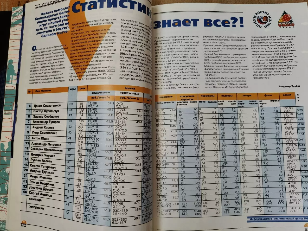 Баскетбол. Фото-буклет Уникс Казань Сезон 1999/2000 (60 страниц, Формат А4) 4