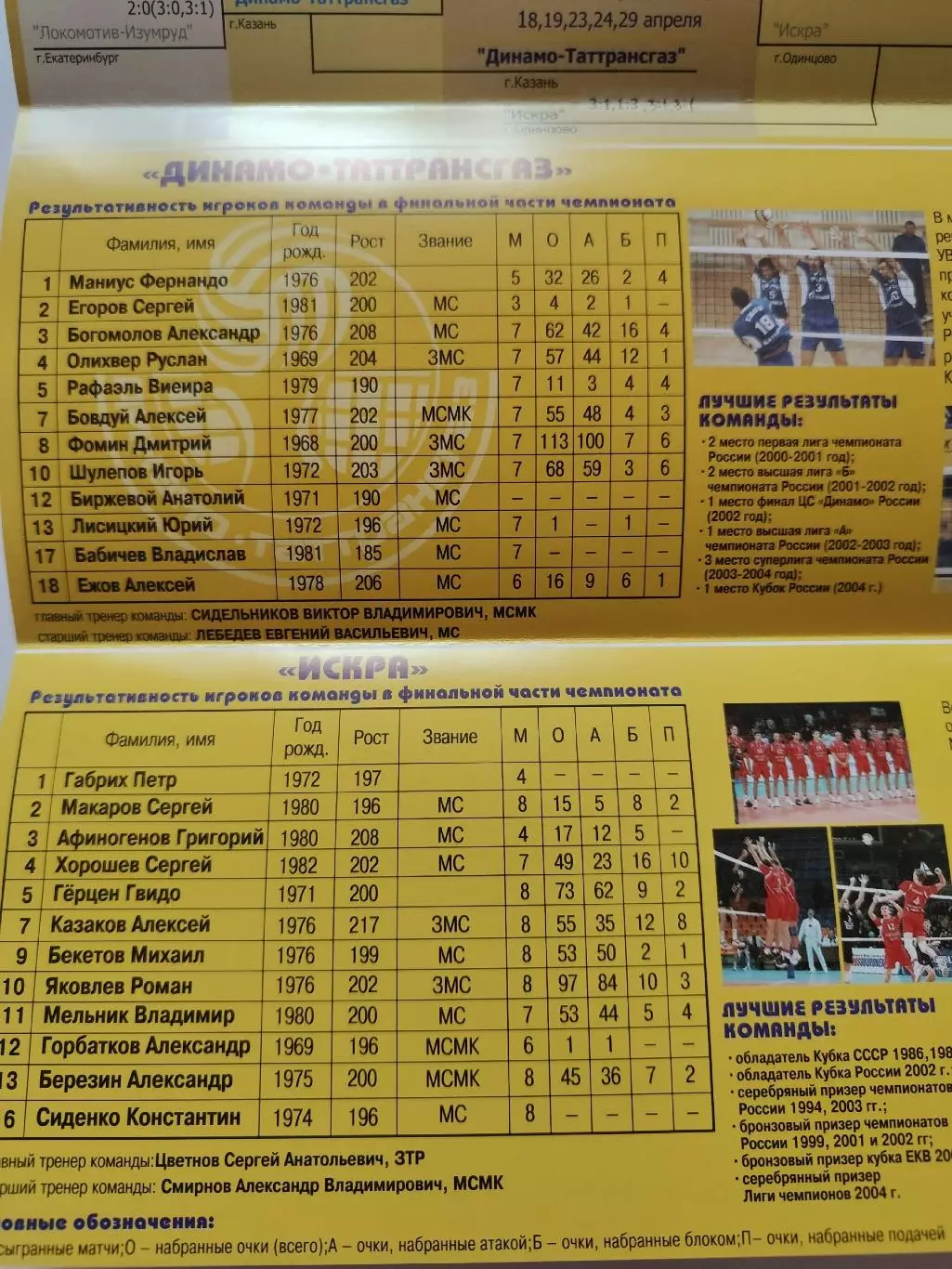 Волейбол. Динамо Казань - Искра Одинцово 2005 (за 3 место) 1