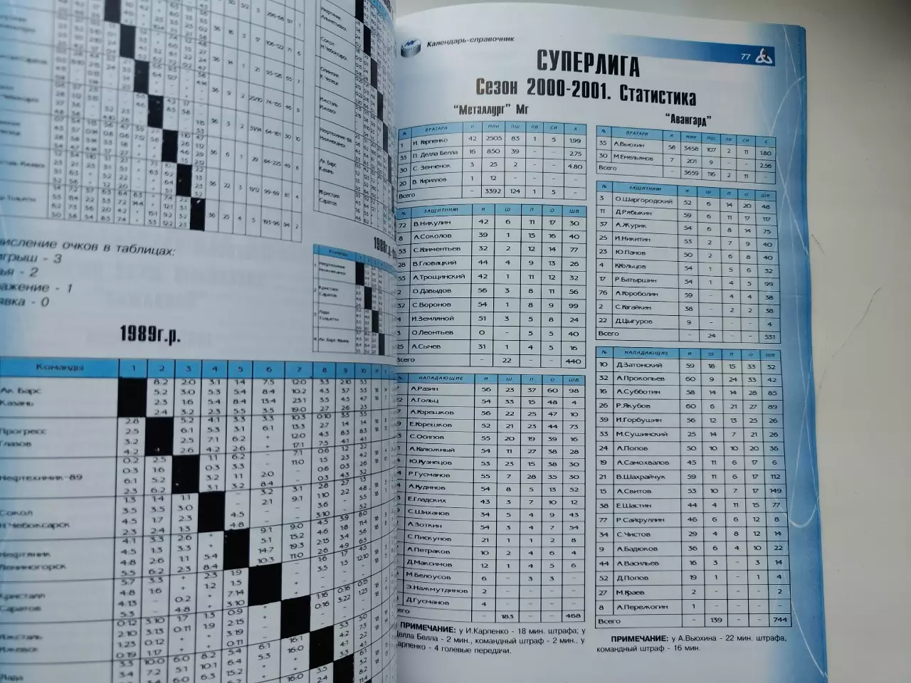 Хоккей. Нефтехимик Нижнекамск 2000/2001 (Формат А4 96 страниц) 4
