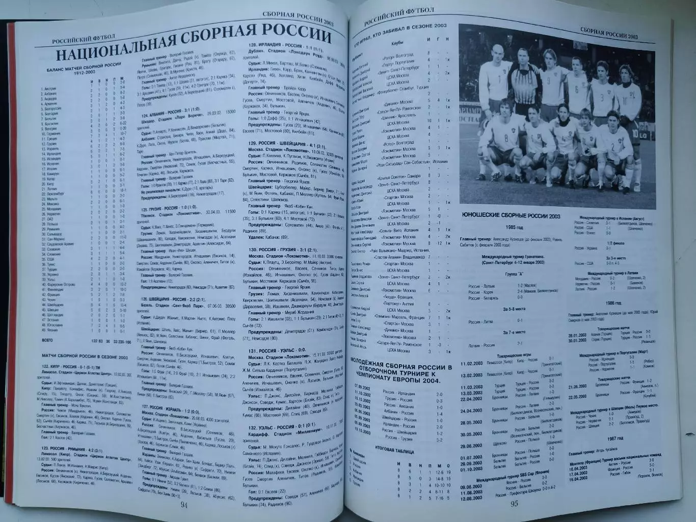 Футбол. Ежегодник Мир футбола 2004 Премьер-лига (Статистика Постеры команд) 7