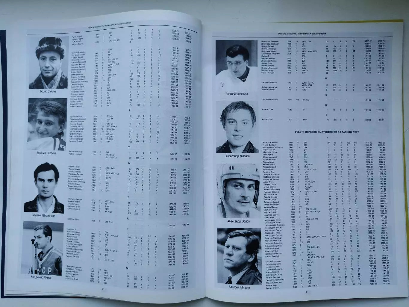 Хоккей. Мир хоккея 2003/04 Суперлига и высшая лига (Статистика Постеры команд) 6