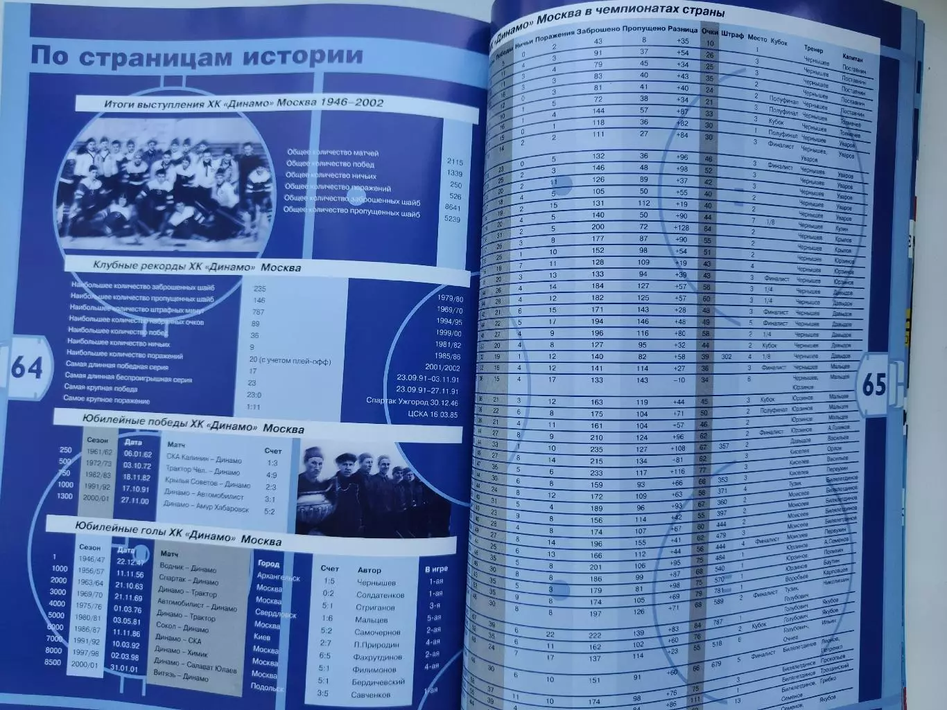 Хоккей. Динамо Москва Сезон 2002/03 Презентационный каталог 6
