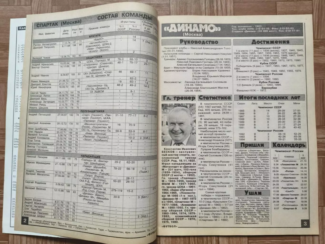 Футбол. Москва 1995 еженедельник Футбол (Формат А4 32 страницы) 2