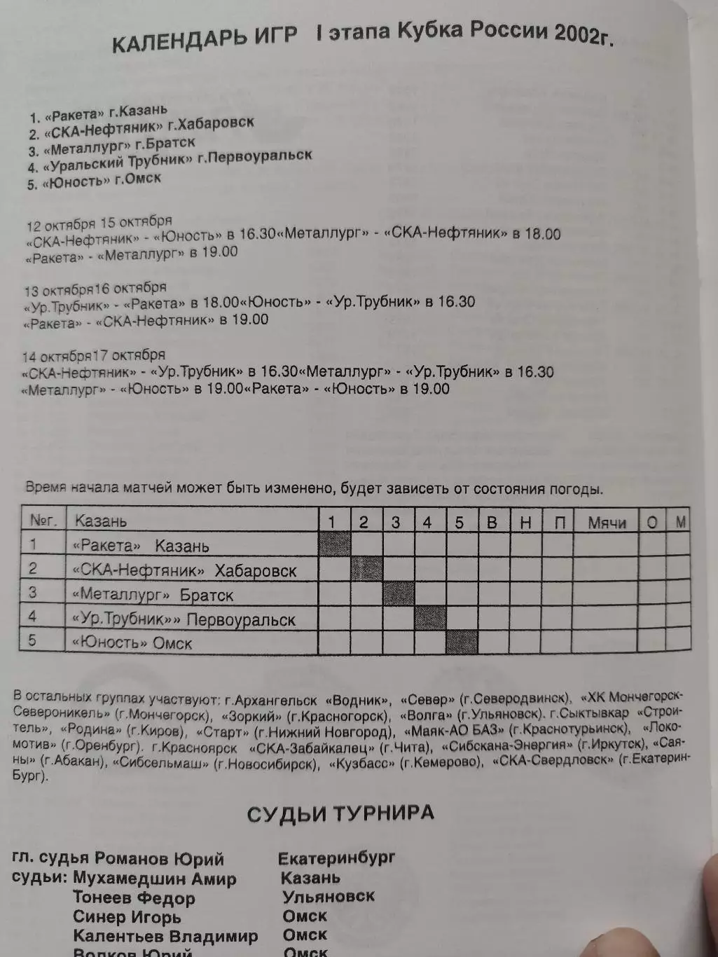 Хоккей с мячом Казань Кубок России 2002 1 этап Хабаровск Братск Омск Первоуральс 1