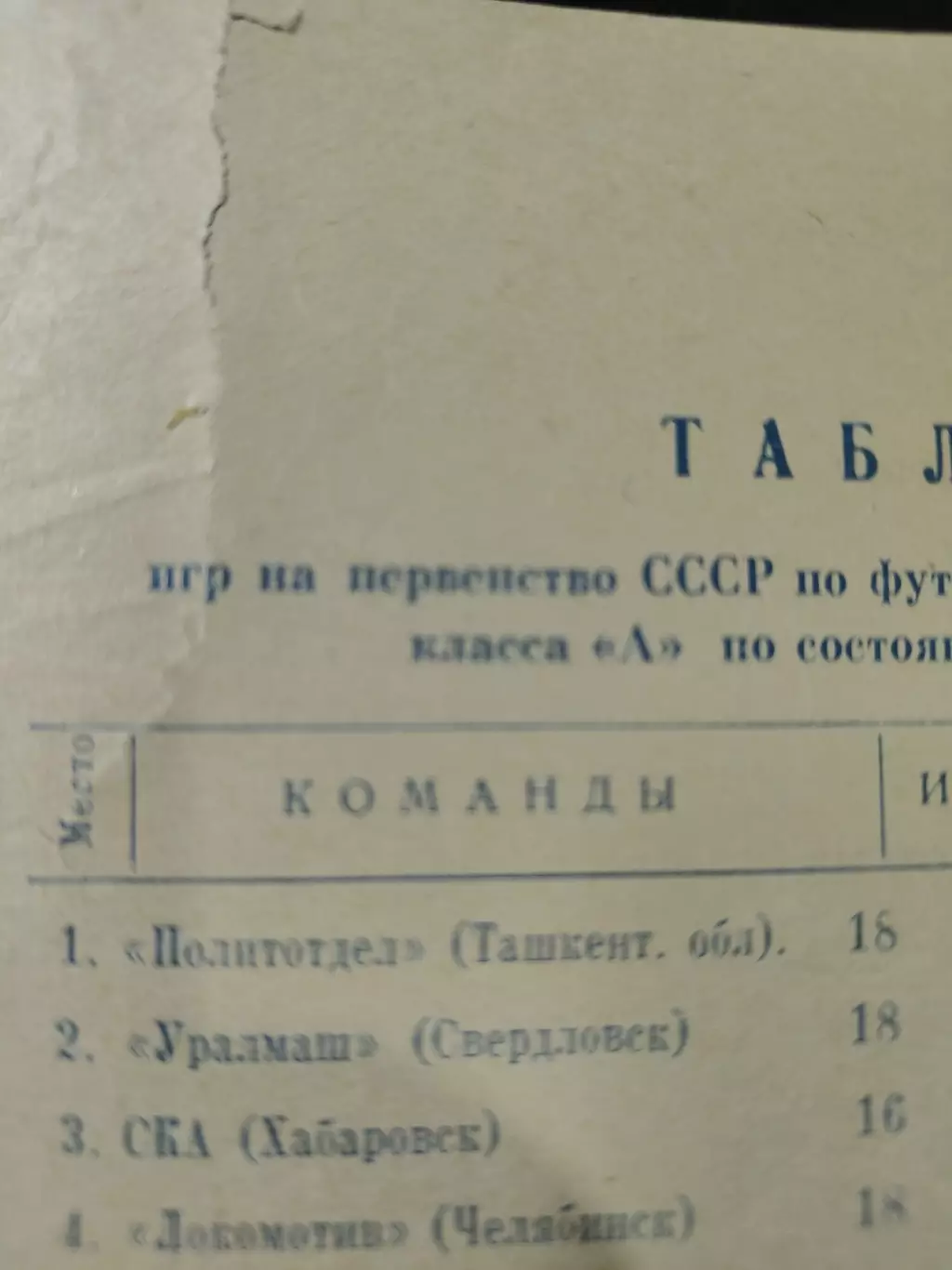 Звезда Пермь - Шахтер Караганда 1966 1
