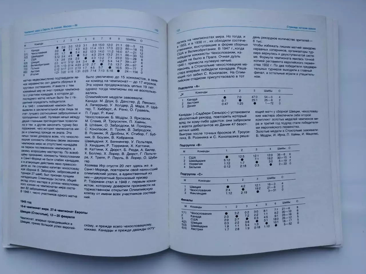 Хоккей Москва Чемпионат Мира и Европы 1986 СССР Швеция ЧССР Канада ФРГ Фины США 4