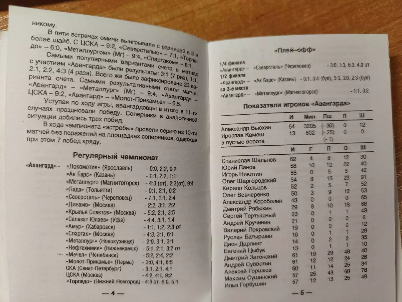 Хоккей. Омск 2002/2003 3