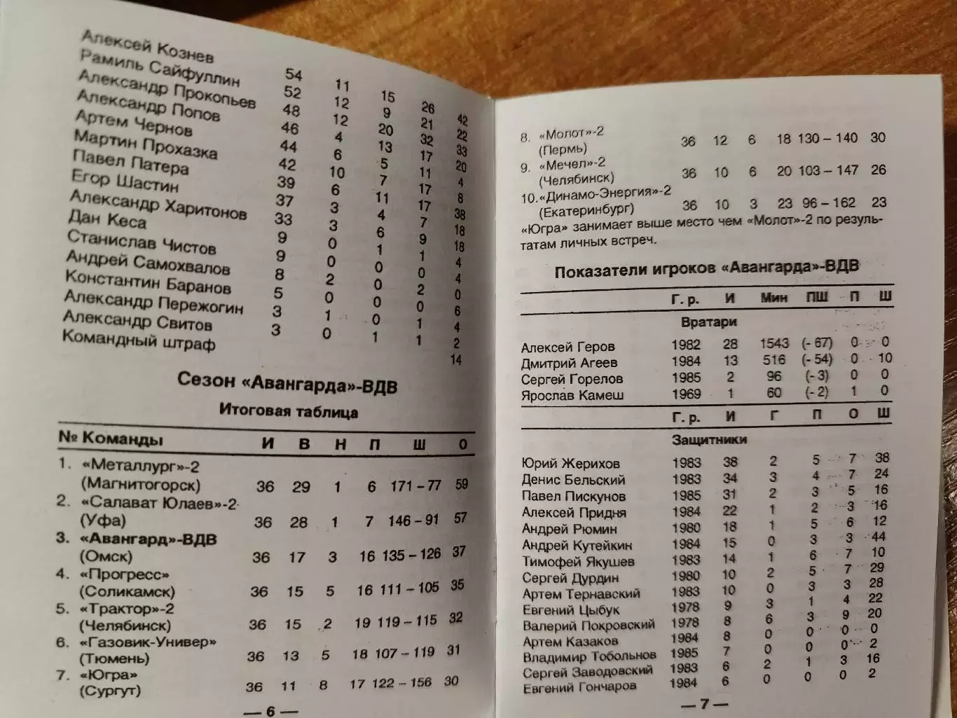 Хоккей. Омск 2002/2003 4