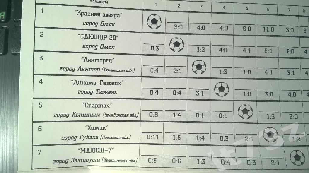 Златоуст. ДФЛ 1 лига. 1996 (Омск,Тюмень,Кыштым,Губаха.. .см 2 фото) 1