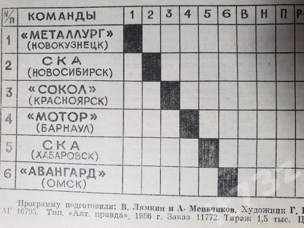 Барнаул 1986/87 финал (СКА Хабаровск Новосибирск Авангард Омск Сокол Красноярск) 1