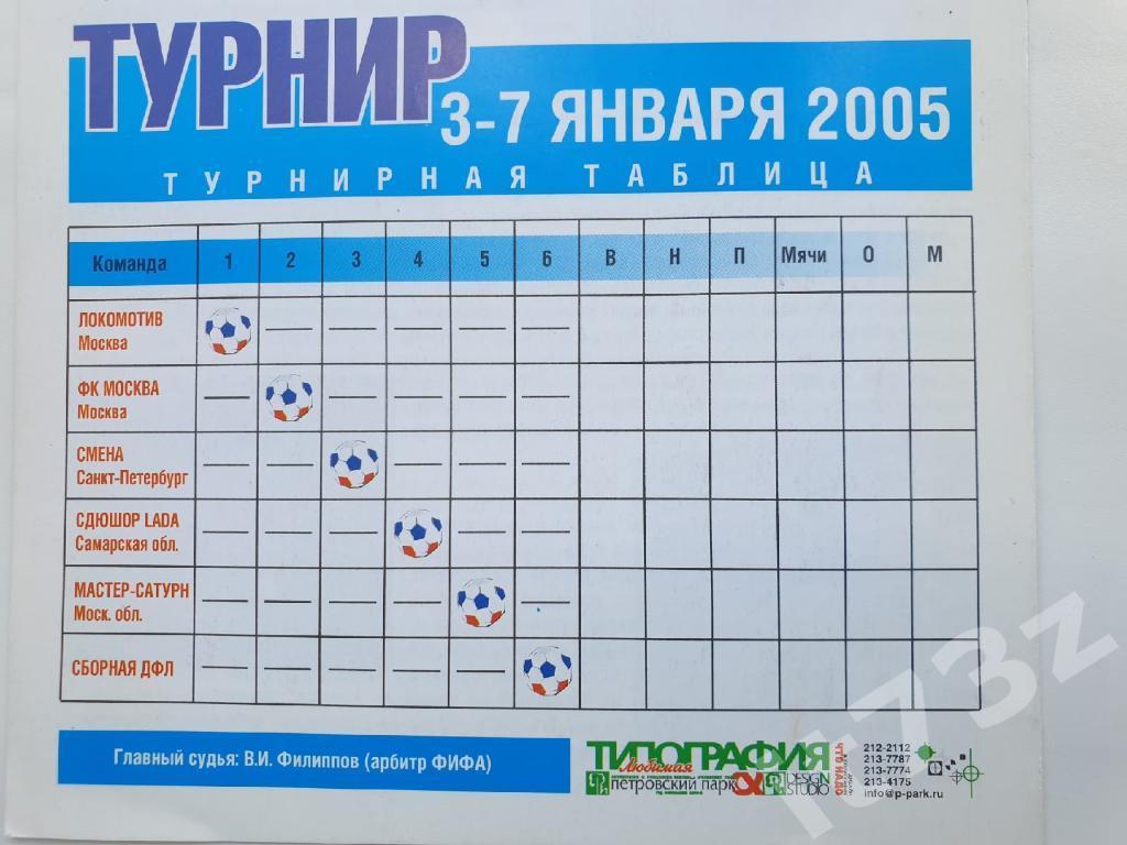 Турнир Бесков и его команда 2005 Локомотив, ФК Москва, Смена С-Петербург, Лада 1