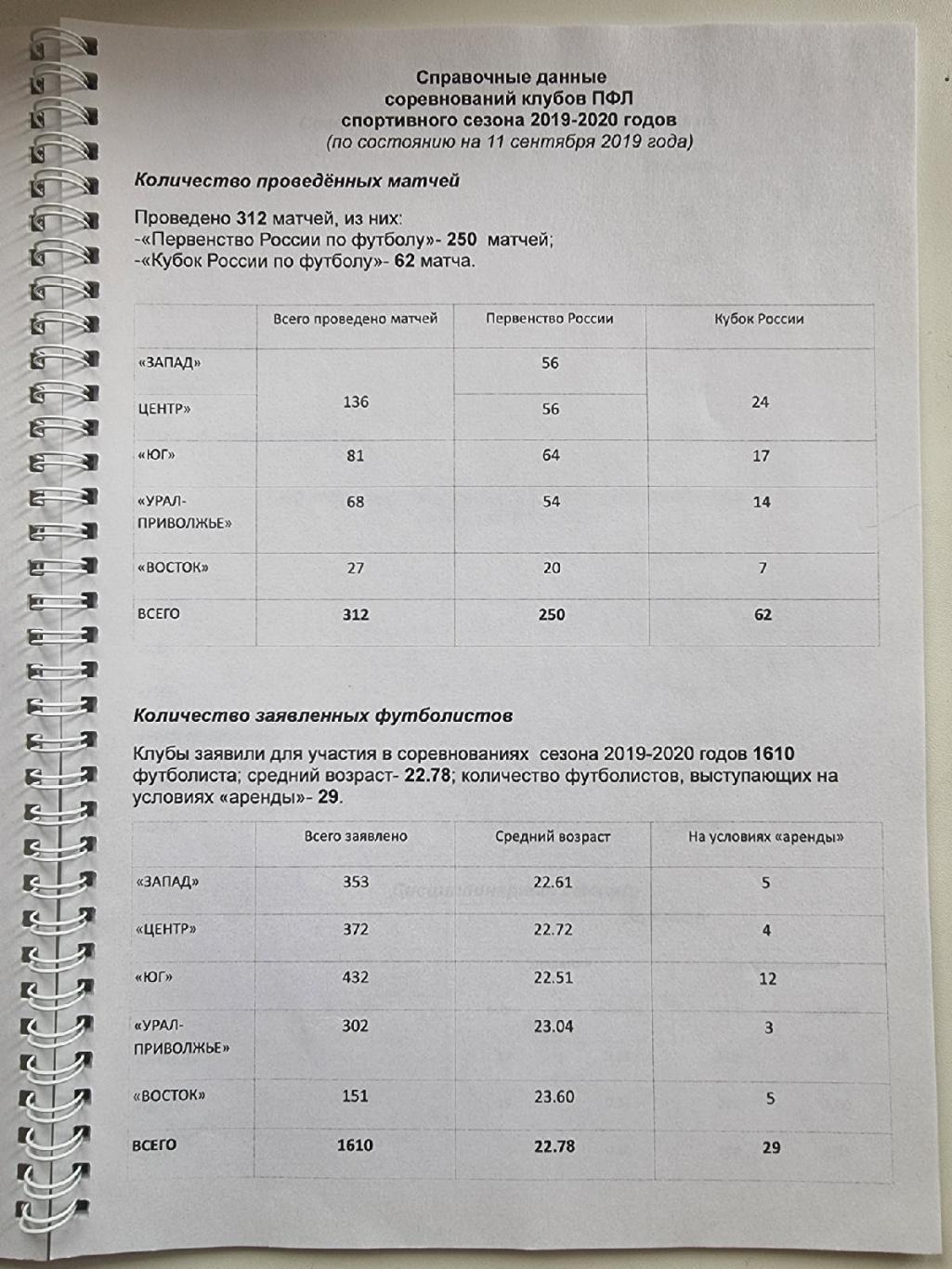 Футбол. Заседание Совета ПФЛ Москва 12 сентября 2019 (Формат А4, 40 страниц) 1