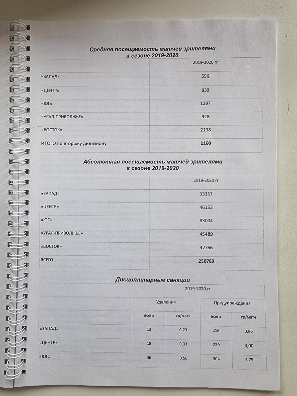 Футбол. Заседание Совета ПФЛ Москва 12 сентября 2019 (Формат А4, 40 страниц) 2